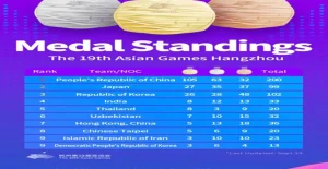 Asian Games 2023