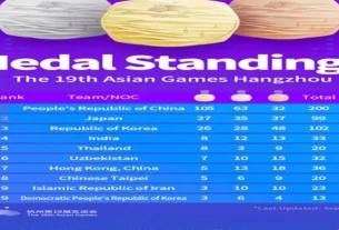 Asian Games 2023