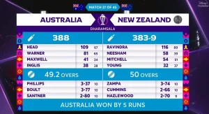 ICC World Cup 2023