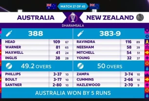 ICC World Cup 2023